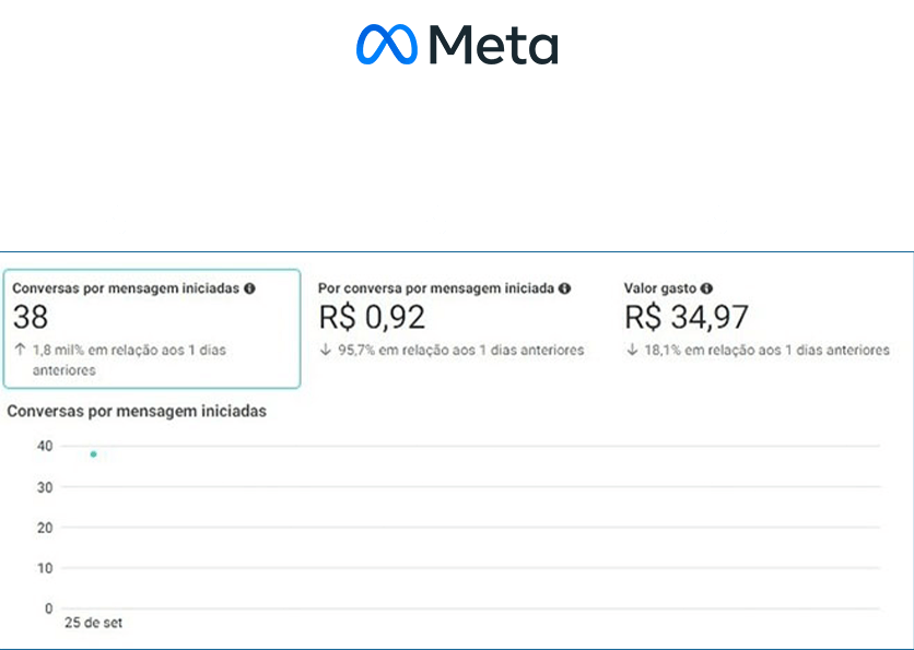 Prints prontos 1 META ADS