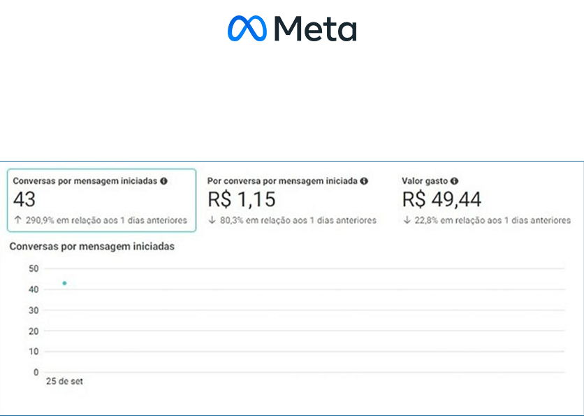 Prints prontos 2 META ADS
