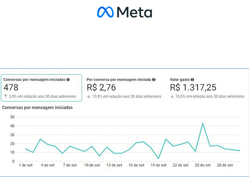 Prints prontos 4 META ADS