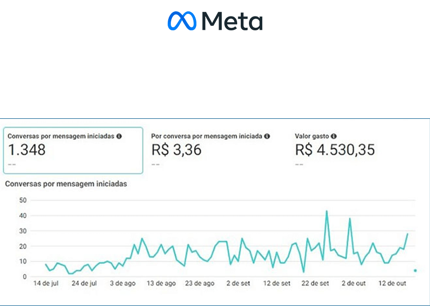 Prints prontos 5 META ADS