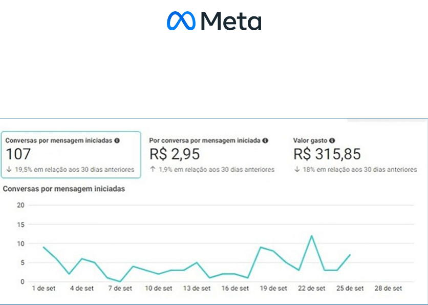 Prints prontos 7 META ADS - em psd