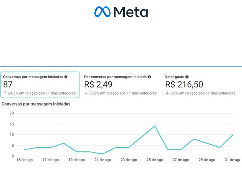 Prints prontos 9 META ADS - em psd