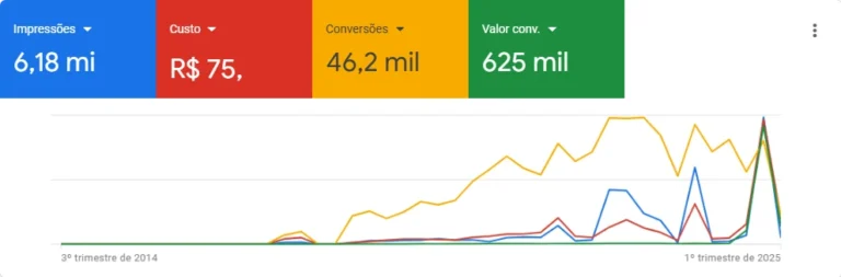 Série_temporal(2014.09.30-2025.02.17)_resultado