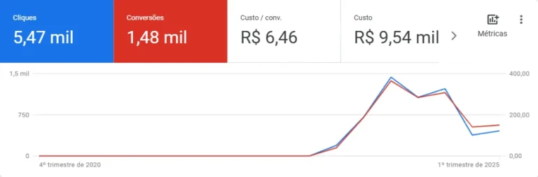 Série_temporal(2020.11.26-2025.02.19)_resultado